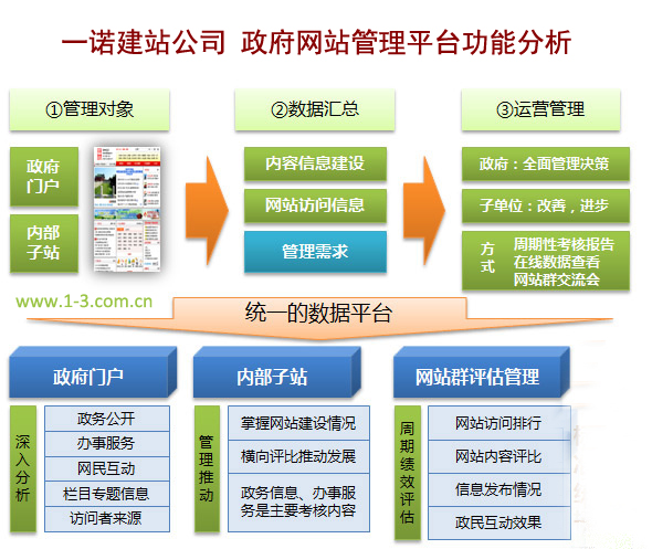 加强邢台市政府各部门网站建设的意见(邢台市政府部门网站建设现状)